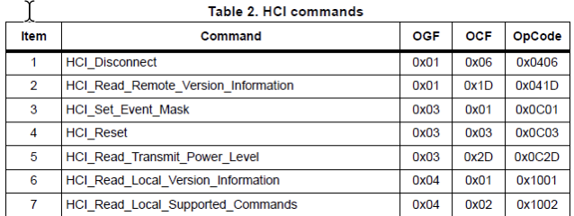 figure ocf value 